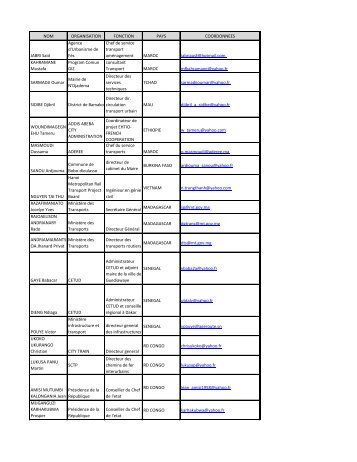 Liste des Participants - CMI