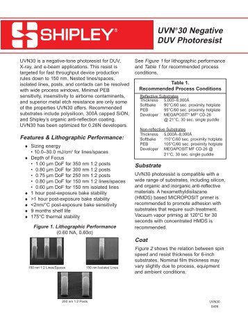 UVN®30 Negative DUV Photoresist - MicroChem