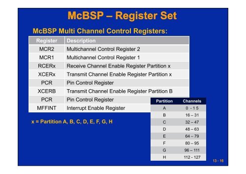 13-McBSP [Compatibility Mode]