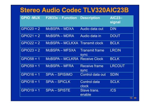 13-McBSP [Compatibility Mode]