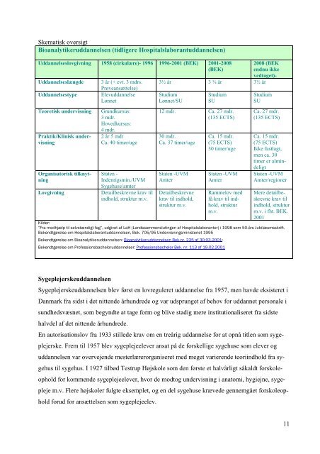 Samspil mellem praktik og teoretisk undervisning - VIA University ...