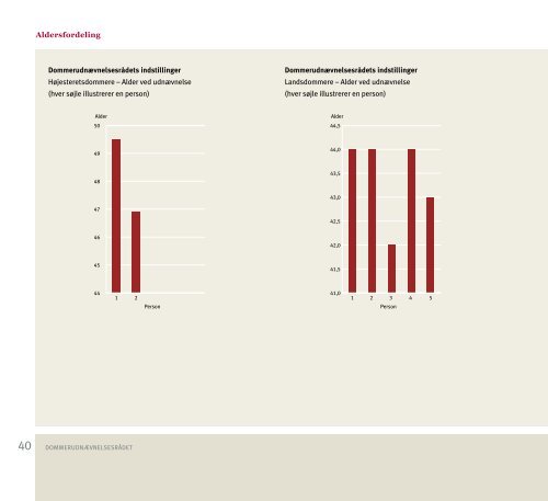 Dommerudnævnelsesrådet Årsberetning 2010 - Domstolene