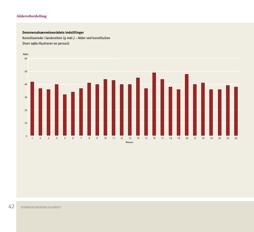 Dommerudnævnelsesrådet Årsberetning 2010 - Domstolene