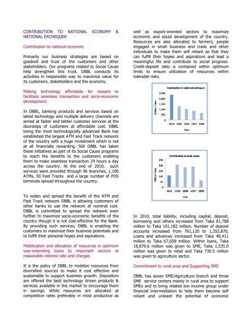 directors' report - Dutch-Bangla Bank Limited