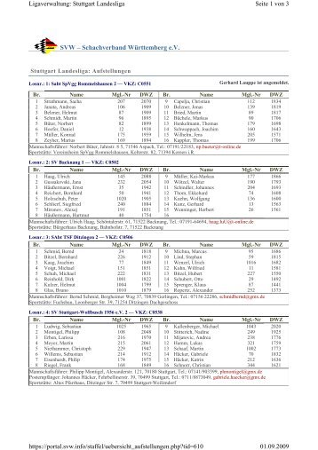 SVW – Schachverband Württemberg e.V. Seite 1 von 3 ...