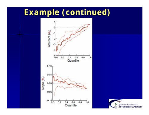 David Feldman. Evaluating Macroinvertebrate Responses To ...