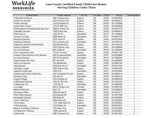 Child Care Centers in Eugene