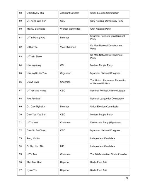 Seminar Report The role of Political Parties in Democratic Transitions