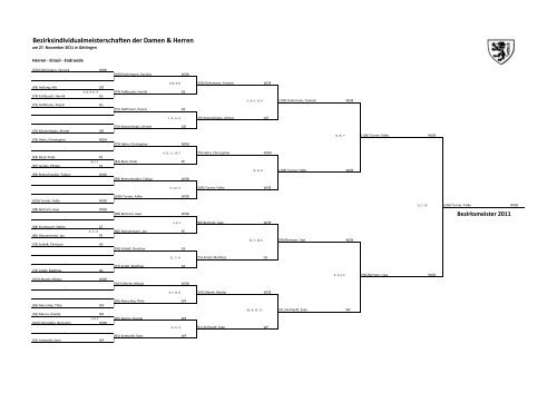 Bezirksindividualmeisterschaften der Damen & Herren