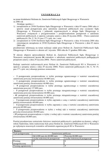 Sprawozdanie z działalności Referatu ds. Zamówień Publicznych za ...