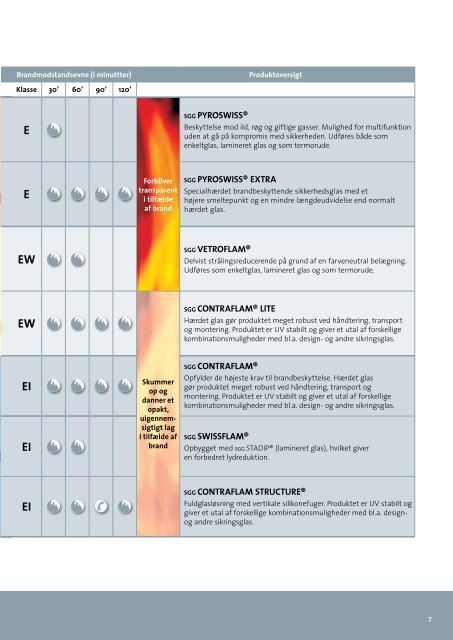 Produkt Guide