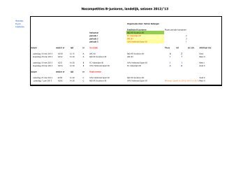 Nacompetities B-junioren, landelijk, seizoen 2012/'13