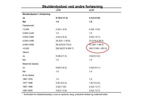 Ri ik f kt f k ld d t i Risikofaktorer for skulderdystoci en ...