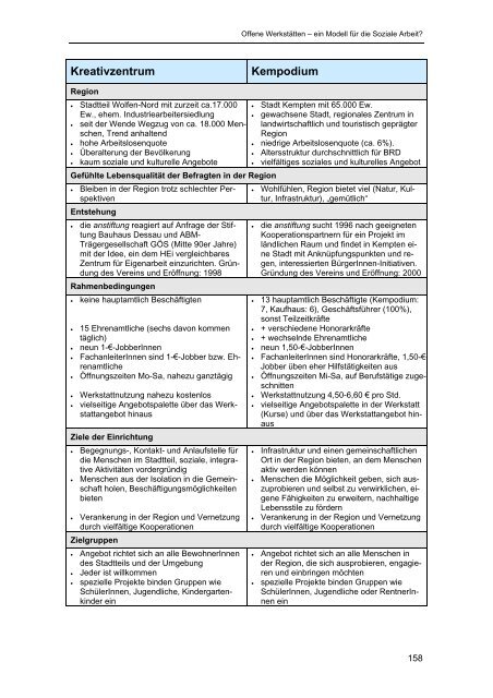 I Erwerbsarbeit, Eigenarbeit, handwerkliche Arbeit und Soziale Arbeit