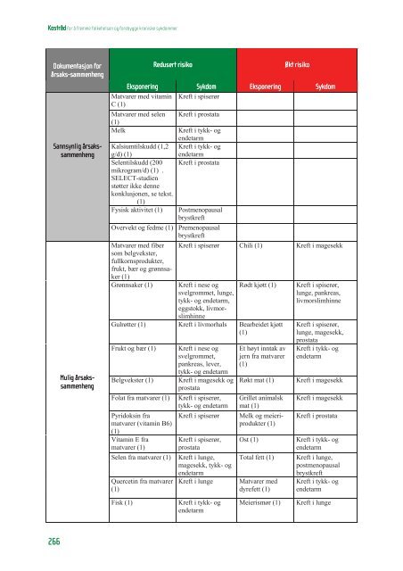 Kostråd for å fremme folkehelsen og forebygge kroniske ... - NRK
