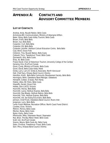 APPENDIX A: CONTACTS AND ADVISORY COMMITTEE MEMBERS
