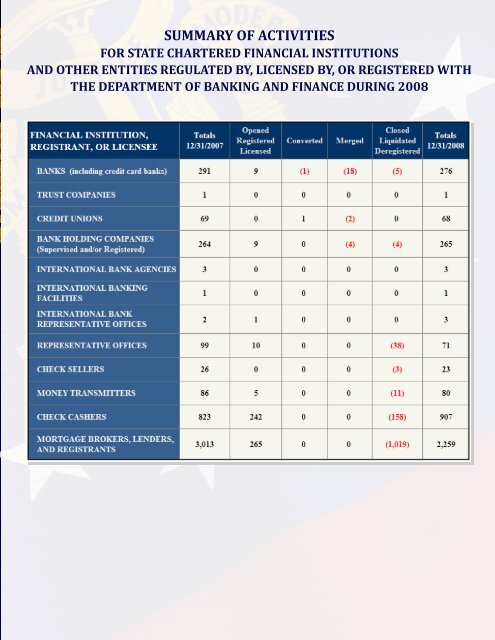 annual report - Department of Banking and Finance