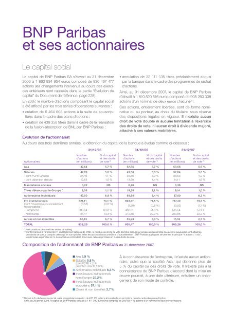 Rapport annuel - BNP Paribas