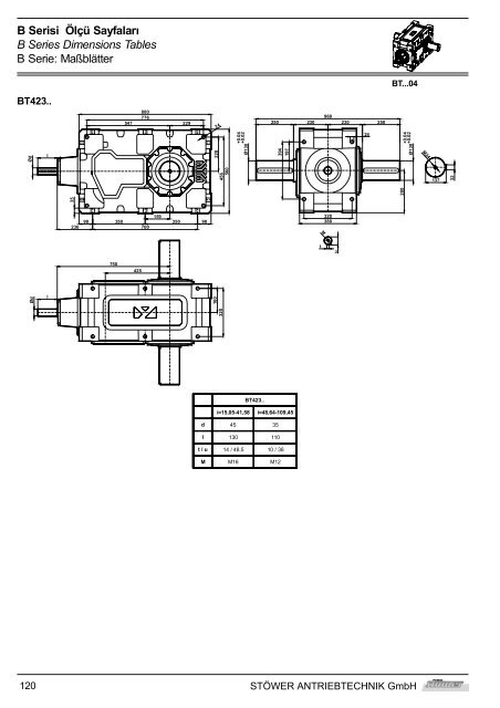 Genel Bilgiler General Information - Stoewer-Getriebe.de
