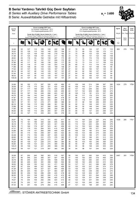 Genel Bilgiler General Information - Stoewer-Getriebe.de