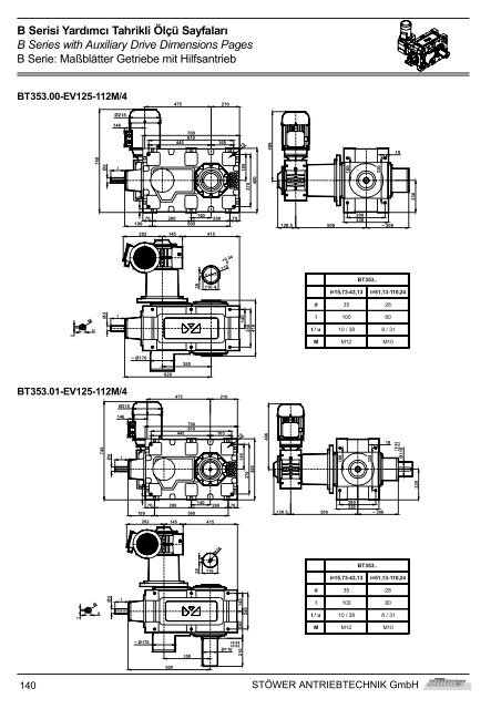 Genel Bilgiler General Information - Stoewer-Getriebe.de