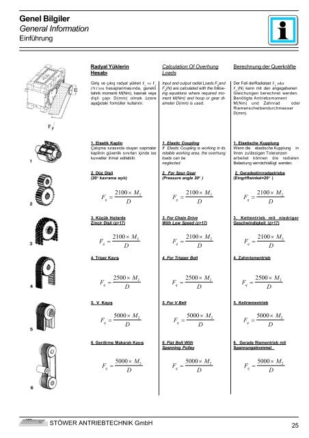 Genel Bilgiler General Information - Stoewer-Getriebe.de