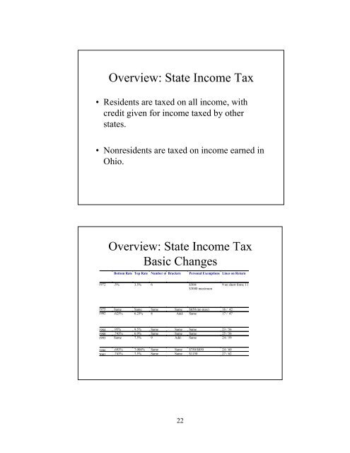 Report of the Committee to Study State and Local Taxes - Ohio ...