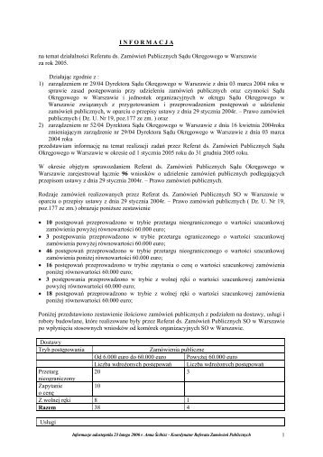 Sprawozdanie z działalności Referatu ds. Zamówień Publicznych za ...