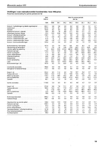 Digitalisert utgave - SSB