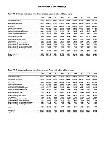 Digitalisert utgave - SSB