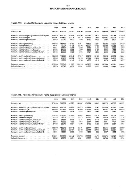 Digitalisert utgave - SSB