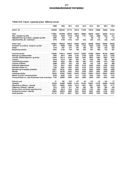 Digitalisert utgave - SSB