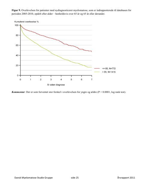 seneste årsrapport - Sundhed.dk