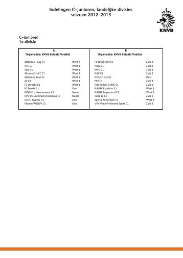 Indelingen C-junioren, landelijke divisies seizoen 2012-2013