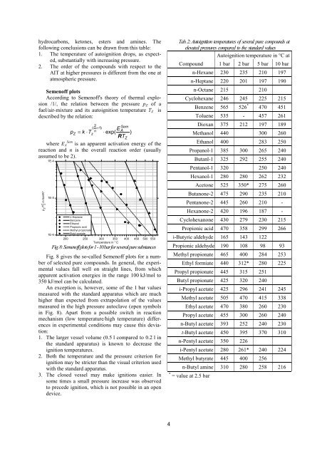 Autoignition Temperatures for Mixtures of Flammable Liquids with ...