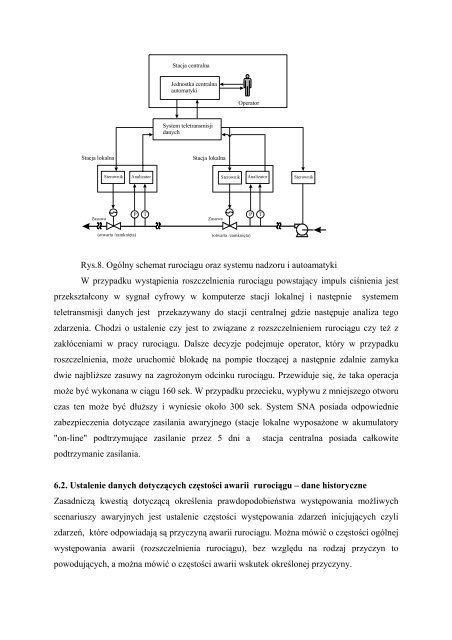 Metodyka oceny ryzyka dla ruroci¹gów - MANHAZ - Instytut Energii ...