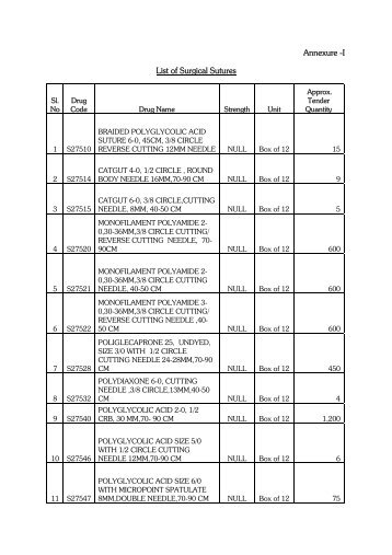 Annexure -I List of Surgical Sutures