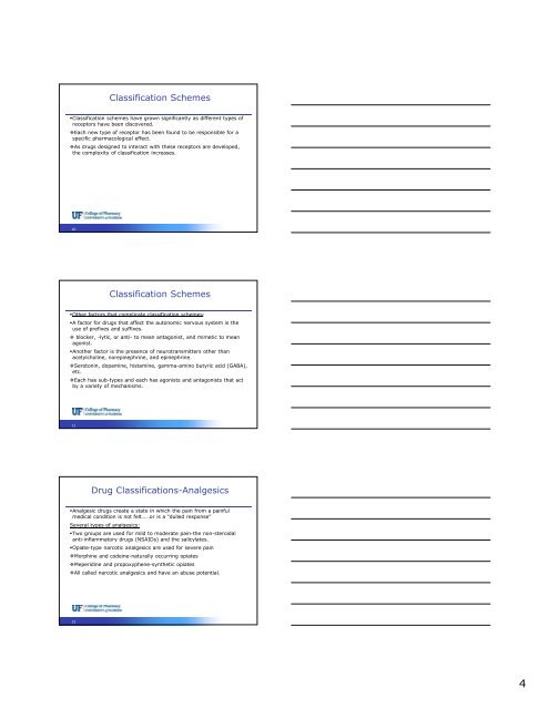 Drug Classifications