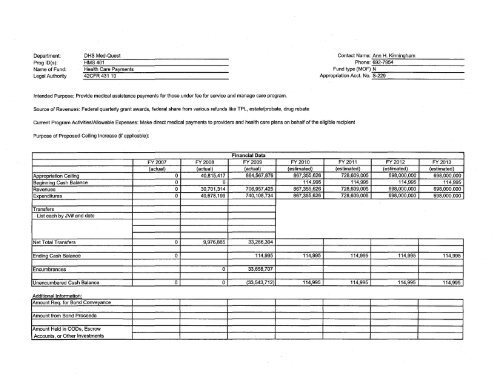 Department: DHS Med-Quest Prog ID(s): HMS 401 Name of Fund ...