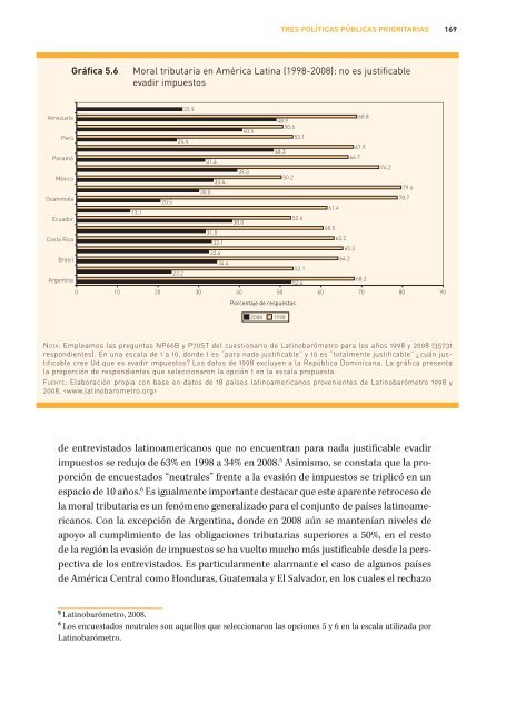 Nuestra democracia.pdf - Programa de las Naciones Unidas para el ...