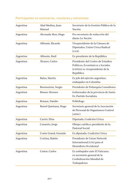 Nuestra democracia.pdf - Programa de las Naciones Unidas para el ...