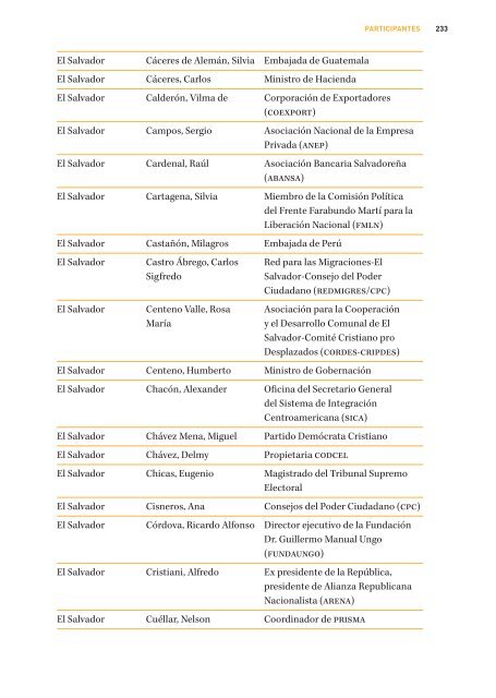 Nuestra democracia.pdf - Programa de las Naciones Unidas para el ...