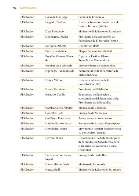 Nuestra democracia.pdf - Programa de las Naciones Unidas para el ...