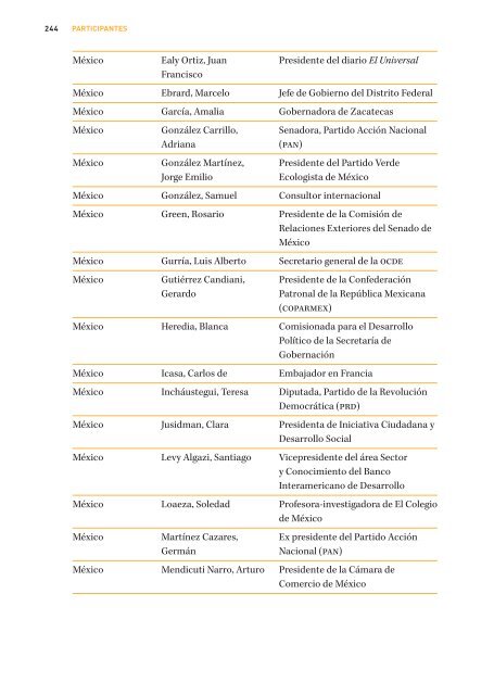 Nuestra democracia.pdf - Programa de las Naciones Unidas para el ...