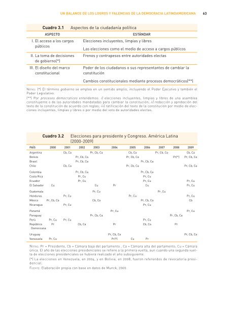 Nuestra democracia.pdf - Programa de las Naciones Unidas para el ...