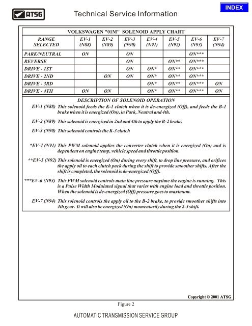 Technical Service Information