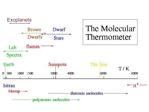 Jonathan Tennyson Molecular Line Lists for Exoplanets and Other ...