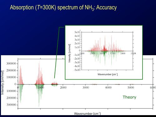 Jonathan Tennyson Molecular Line Lists for Exoplanets and Other ...