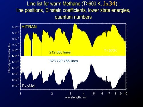 Jonathan Tennyson Molecular Line Lists for Exoplanets and Other ...