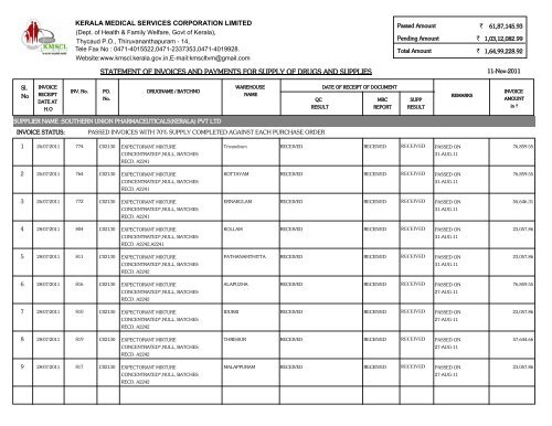 southern union pharmaceuticals(kerala) pvt ltd - Kerala Medical ...